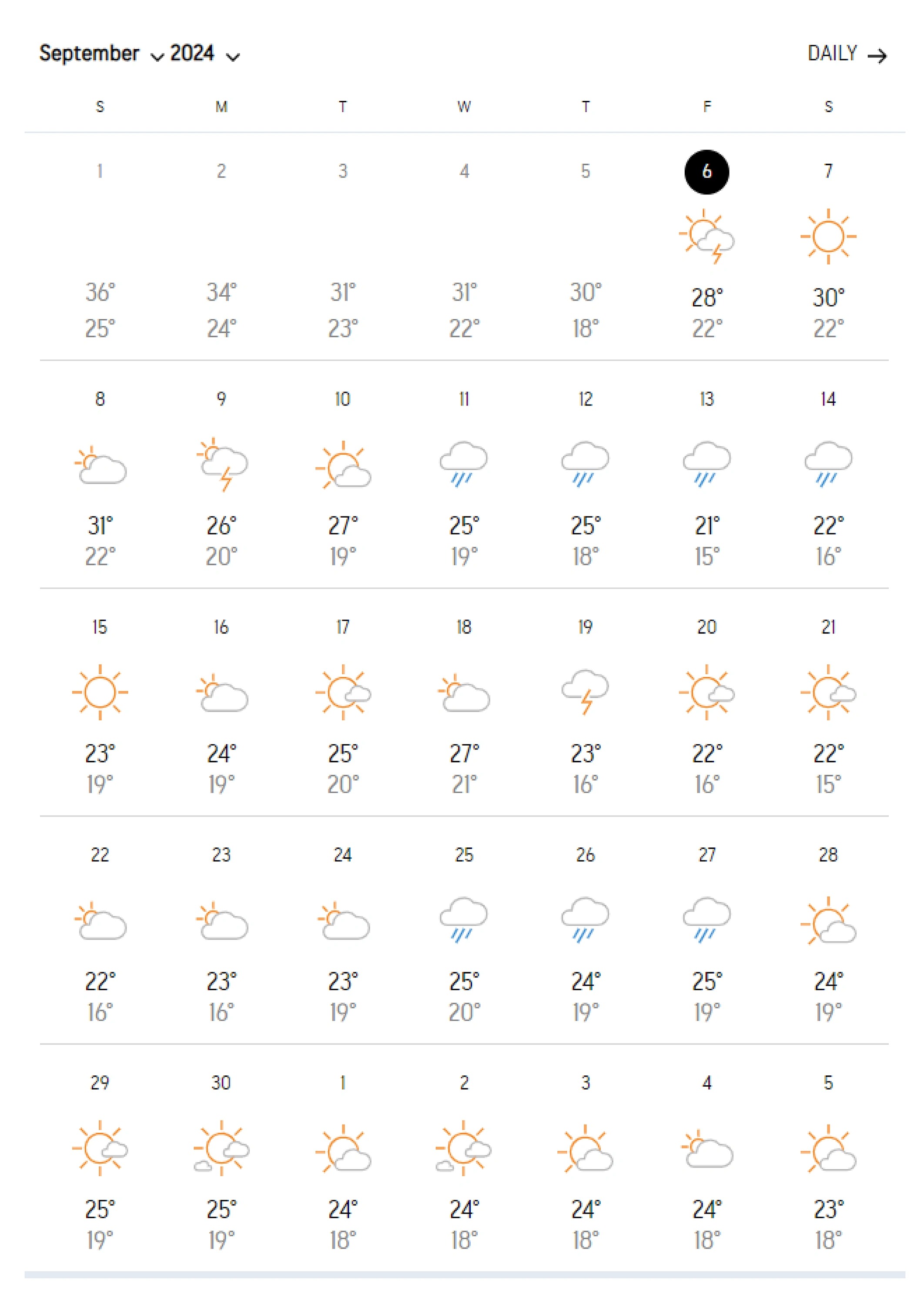 Weather forecast for September 